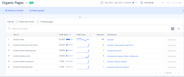 
                    Пятилетка за три года: как блог HOFF.ru вырос в 10 раз за полгода и получает 500к визитов из поиска в месяц            