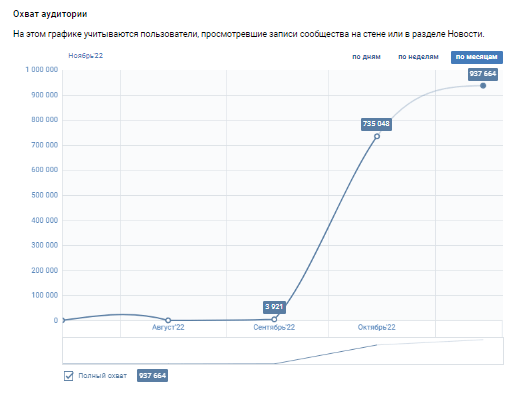 
                    Кейс "Премия Больших перемен": как с помощью PR и SMM конкурс набрал 7 000 офлайн-участников из всех регионов страны            