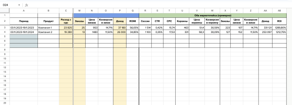 
                    Инструкция по работе с внешней аналитикой OZON. Внешний трафик на Озон, как создавать ссылки и считать продажи            