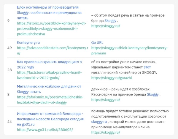 
                    Поисковое продвижение сайта производителя хозблоков, гаражей и контейнеров с нуля до 20 тысяч переходов в месяц            