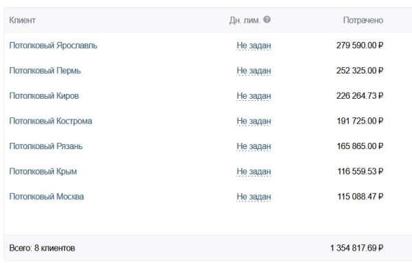 
                    Как продавать натяжные потолки через ВК? Кейс с бюджетом 2.7 млн. р            