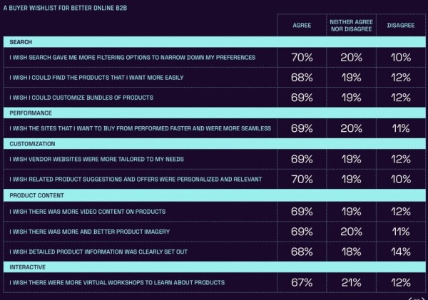 
                    Скорость, бесшовность, омниканальность: что хотят B2B-покупатели в 2024            