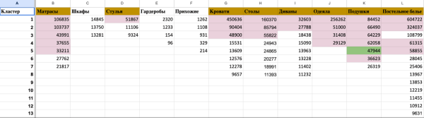
                    Пятилетка за три года: как блог HOFF.ru вырос в 10 раз за полгода и получает 500к визитов из поиска в месяц            
