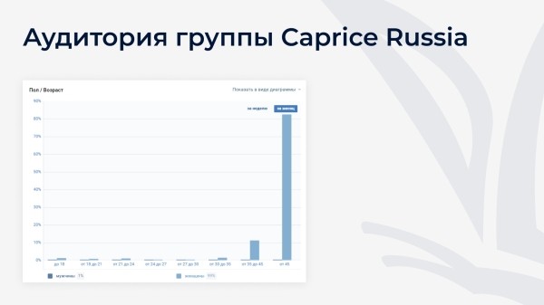 
                    Клиент просил 5 000 подписчиков по 40₽, а мы привели 25 000 по 28₽: как настроить рекламу ВК с дешевыми подписками            