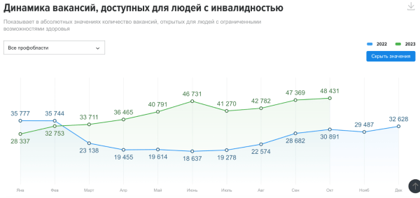 Рынок труда: идеальный шторм
Рынок труда: идеальный шторм