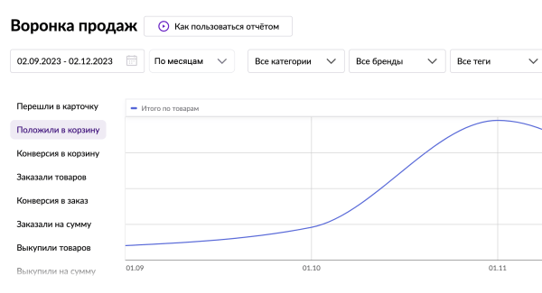 
                    Как увеличить продажи начинающим селлерам на Вайлдберриз и Озон. С помощью внешней рекламы через Маркет платформу ВК            