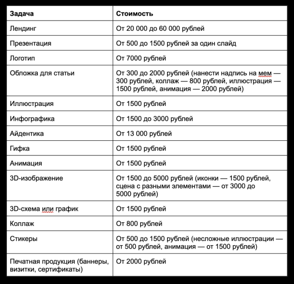 Как найти коммерческого дизайнера, чтобы не разбирать 100500 откликов от тех, кто любил рисовать в детстве
Как найти коммерческого дизайнера, чтобы не разбирать 100500 откликов от тех, кто любил рисовать в детстве
