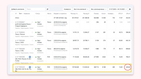 
                    Кейс клиента Vitamin.tools: как выстроить воронку в Директе так, чтобы получать целевые заявки по 3 рубля            