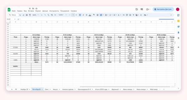 
                    Кейс клиента Vitamin.tools: как сделать х5 к заявкам и х3 к продажам в Директе на строительстве домов            