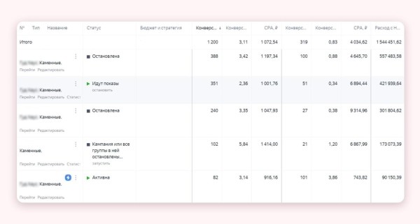 
                    Кейс клиента Vitamin.tools: как сделать х5 к заявкам и х3 к продажам в Директе на строительстве домов            