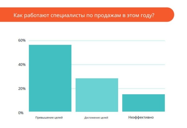
                    Тренды 2024: Изменения в отделах продаж и прогнозы маркетологов США            