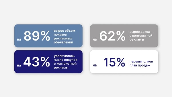 
                    Как мы помогли бренду одежды выполнить план продаж на 115%            