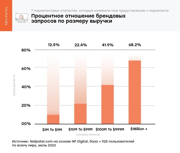 
                    Топ-5 трендов в цифровом маркетинге в 2024 году            