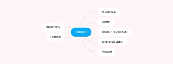 5 главных косяков веб-студий, которые делают сайты мертворожденными в SEO
5 главных косяков веб-студий, которые делают сайты мертворожденными в SEO