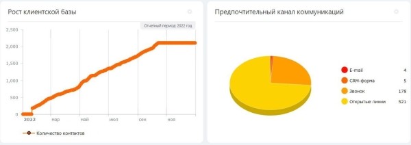 Оптовый онлайн-магазин мужской одежды — с нуля до 2,5 млн ₽ в месяц. Стартап: масштабируемся в онлайна из офлайн
Оптовый онлайн-магазин мужской одежды — с нуля до 2,5 млн ₽ в месяц. Стартап: масштабируемся в онлайна из офлайн