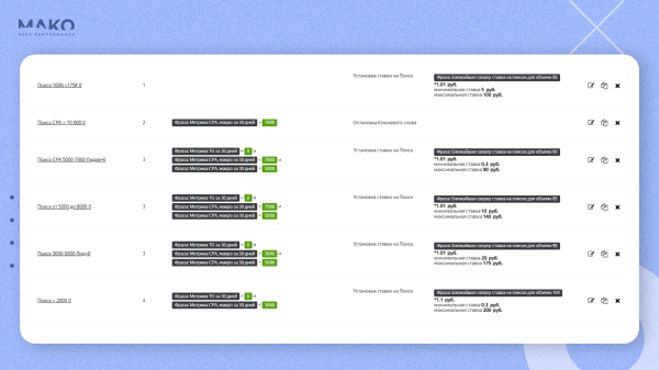 Как продавать, если нет УТП? Используем биддер вместо автостратегий Директа и продаем школьную мебель на 30 млн в месяц             
                    Как продавать, если нет УТП? Используем биддер вместо автостратегий Директа и продаем школьную мебель на 30 млн в месяц