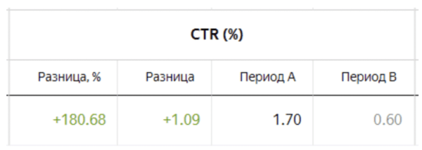 
                    Как получить крупного клиента и помочь ему пережить уход Google            