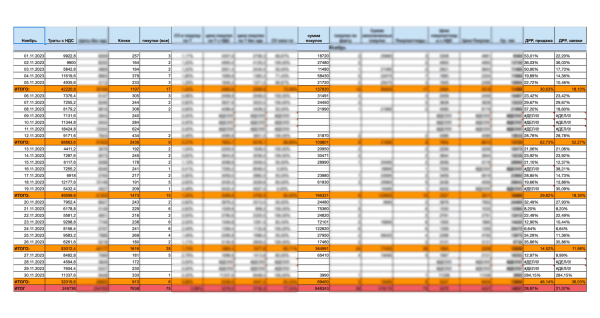 Как с помощью системной работы в контекстной рекламе выйти на ДРР до 30%. Продвижение бренда одежды в middle-сегменте
Как с помощью системной работы в контекстной рекламе выйти на ДРР до 30%. Продвижение бренда одежды в middle-сегменте