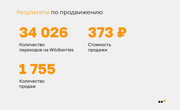 
                    Как мы выстроили канал продаж с нуля и принесли 1785 продаж из Telegram новому российскому бренду молодежной одежды            