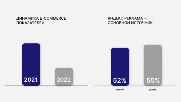 
                    Как мы помогли бренду одежды выполнить план продаж на 115%            