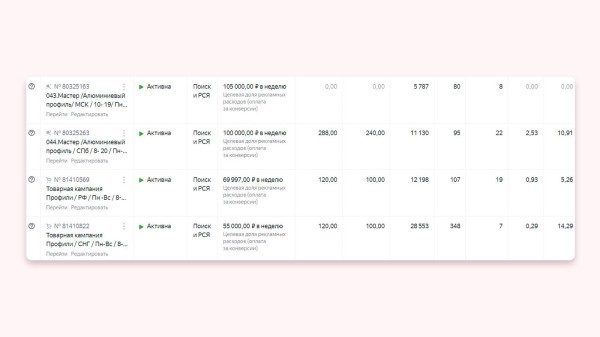 
                    Кейс клиента Vitamin.tools: как выстроить воронку в Директе так, чтобы получать целевые заявки по 3 рубля            