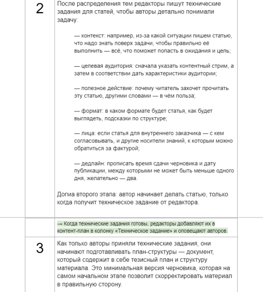 Как запустить редакционные процессы, которые помогают выполнять цели компании
Как запустить редакционные процессы, которые помогают выполнять цели компании
