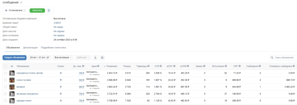 
                    Как продвигать Вконтакте магазин женской одежды с чеком выше 12 000 руб            