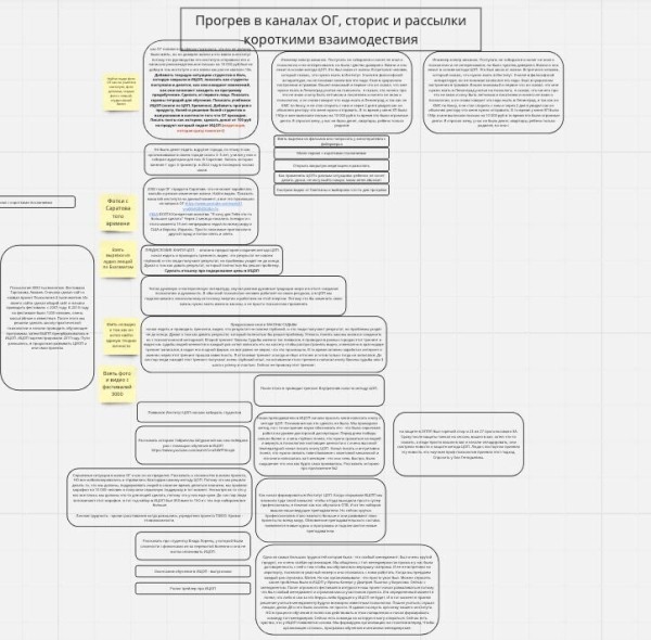 
                    14 МИЛЛИОНОВ РУБЛЕЙ ЗА 1,5 МЕСЯЦА для Института психологии            