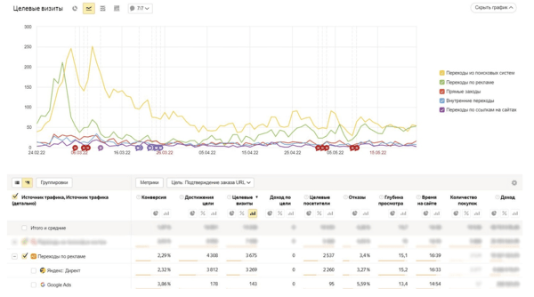 
                    Как получить крупного клиента и помочь ему пережить уход Google            