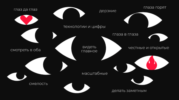 Своих видим по глазам: агентство LabelUp ищет новое видение инфлюенс-маркетинга в ярком ребрендинге             
                    Своих видим по глазам: агентство LabelUp ищет новое видение инфлюенс-маркетинга в ярком ребрендинге
