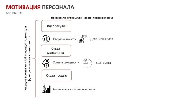 Программа зарплат для коммерческого подразделения
Программа зарплат для коммерческого подразделения
