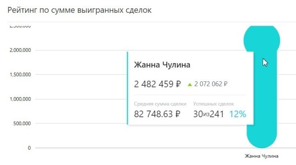 Оптовый онлайн-магазин мужской одежды — с нуля до 2,5 млн ₽ в месяц. Стартап: масштабируемся в онлайна из офлайн
Оптовый онлайн-магазин мужской одежды — с нуля до 2,5 млн ₽ в месяц. Стартап: масштабируемся в онлайна из офлайн