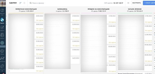 
                    5 месяцев сотрудничества и 14 млн.рублей дополнительно с таргета+ РСЯ для стоматологии в Сургуте            