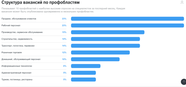 Рынок труда: идеальный шторм
Рынок труда: идеальный шторм