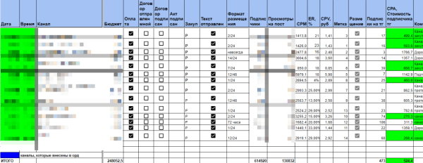 Реклама в Телеграм: Telegram Ads и закуп рекламы в тг-каналах. Разбор результатов на примере ниши инвестиции
Реклама в Телеграм: Telegram Ads и закуп рекламы в тг-каналах. Разбор результатов на примере ниши инвестиции