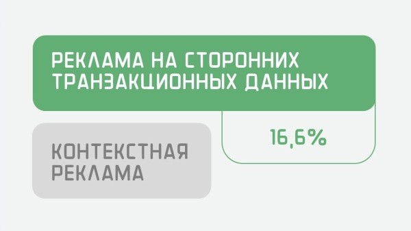Как мы увеличили продажи смартфонов Vivo, используя большие данные             
                    Как мы увеличили продажи смартфонов Vivo, используя большие данные