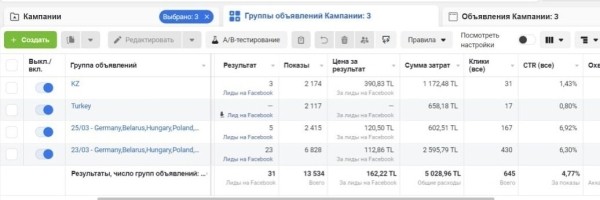 Как мы продали недвижимость в Турции на €605 000 при вложении €4570 в маркетинг сразу после землетрясения в 2023 году
Как мы продали недвижимость в Турции на €605 000 при вложении €4570 в маркетинг сразу после землетрясения в 2023 году