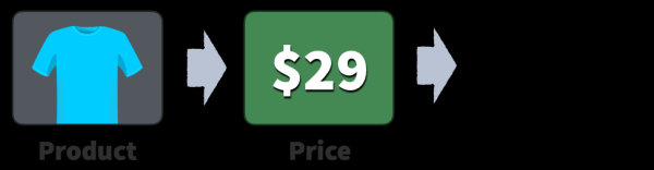 
                    ⚡️Как Тинькофф, Аяз и Apple водят нас за нос? >>>>> 35 тактик из Психологии Ценообразования, чтобы продавать быстрее            