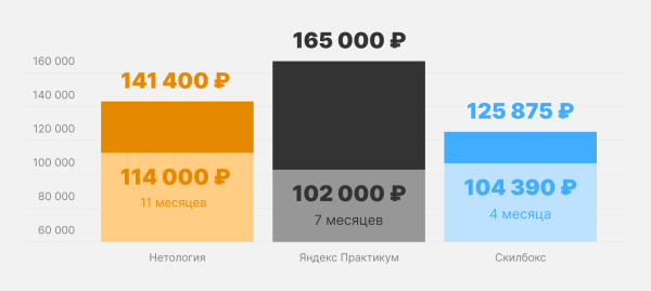 
                    Как стать интернет-маркетологом с нуля за 0 рублей в 2024 году            