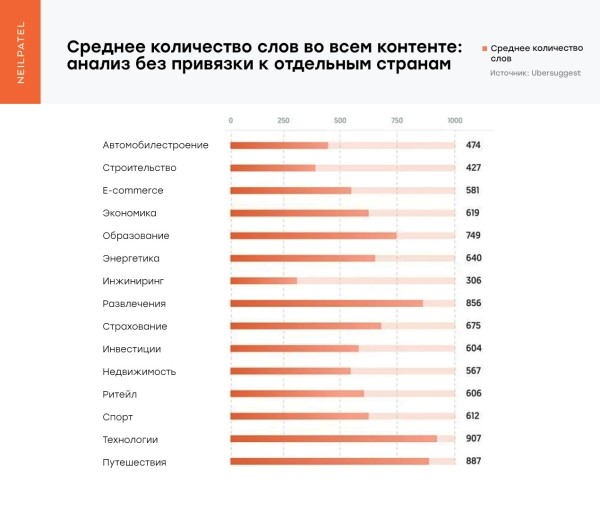 
                    Топ-5 трендов в цифровом маркетинге в 2024 году            