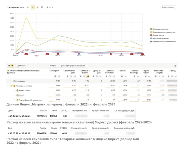 
                    Как получить крупного клиента и помочь ему пережить уход Google            