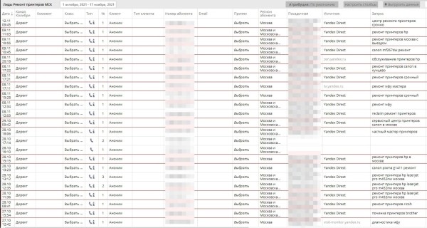 Кейс по ремонту принтеров и МФУ в Яндекс Директ
Кейс по ремонту принтеров и МФУ в Яндекс Директ