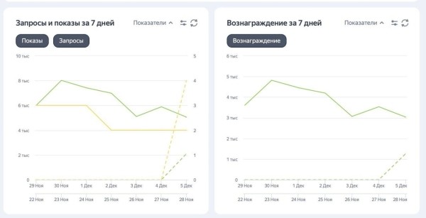 Наиуспешный недоуспех. Как похожие каналы и Яндекс РСЯ вывели Telegram канал ХАТА СНЯТА на орбиту
Наиуспешный недоуспех. Как похожие каналы и Яндекс РСЯ вывели Telegram канал ХАТА СНЯТА на орбиту