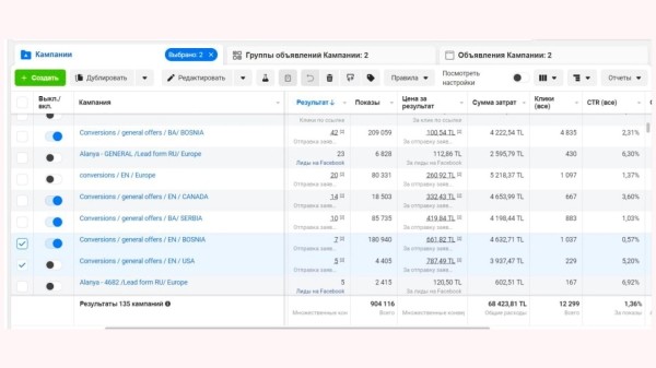 Как мы продали недвижимость в Турции на €605 000 при вложении €4570 в маркетинг сразу после землетрясения в 2023 году
Как мы продали недвижимость в Турции на €605 000 при вложении €4570 в маркетинг сразу после землетрясения в 2023 году