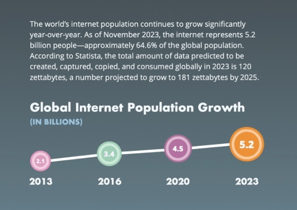 ⚡️ Каждую минуту в мире происходит это. Смотрите новое исследование
⚡️ Каждую минуту в мире происходит это. Смотрите новое исследование