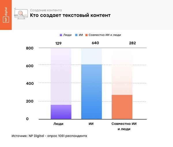 
                    Топ-5 трендов в цифровом маркетинге в 2024 году            