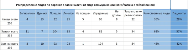 
                    Медицинский маркетинг: что это, виды и примеры, тренды-2024            