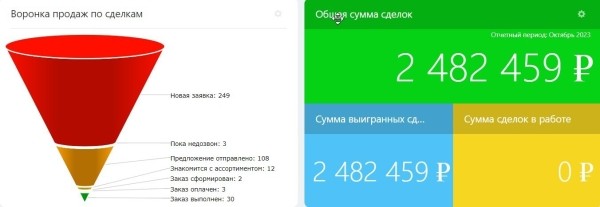 Оптовый онлайн-магазин мужской одежды — с нуля до 2,5 млн ₽ в месяц. Стартап: масштабируемся в онлайна из офлайн
Оптовый онлайн-магазин мужской одежды — с нуля до 2,5 млн ₽ в месяц. Стартап: масштабируемся в онлайна из офлайн