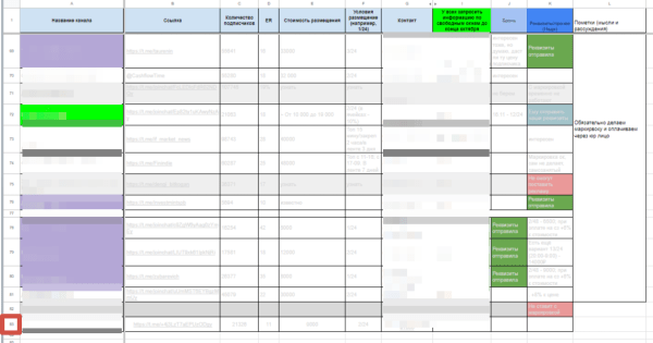 Реклама в Телеграм: Telegram Ads и закуп рекламы в тг-каналах. Разбор результатов на примере ниши инвестиции
Реклама в Телеграм: Telegram Ads и закуп рекламы в тг-каналах. Разбор результатов на примере ниши инвестиции