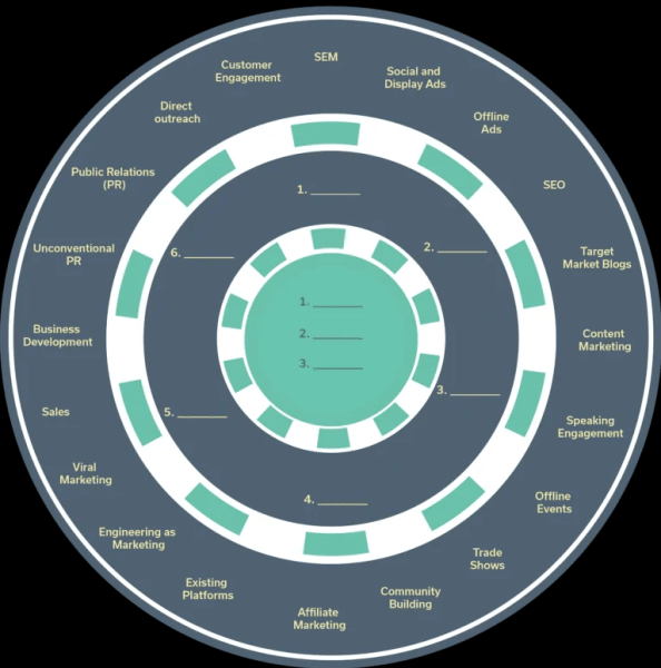 Не касдевом единым: 5 шагов к Product-Market Fit и правило 40%
Не касдевом единым: 5 шагов к Product-Market Fit и правило 40%